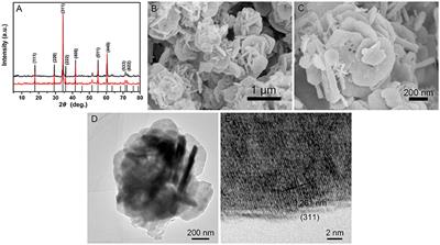 Enhanced H2S Gas-Sensing Performance of Zn2SnO4 Lamellar Micro-Spheres